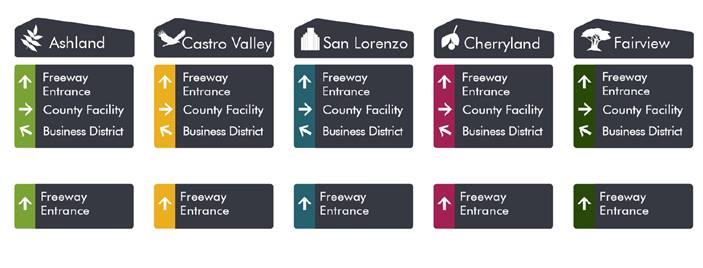 wayfinding signs in various communities